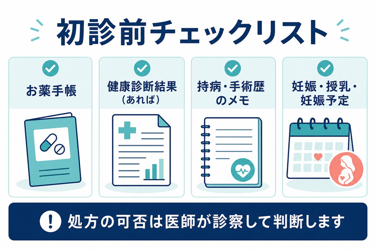 マンジャロ初診前のお薬手帳・健康診断結果・持病と手術歴・妊娠授乳のチェックリスト